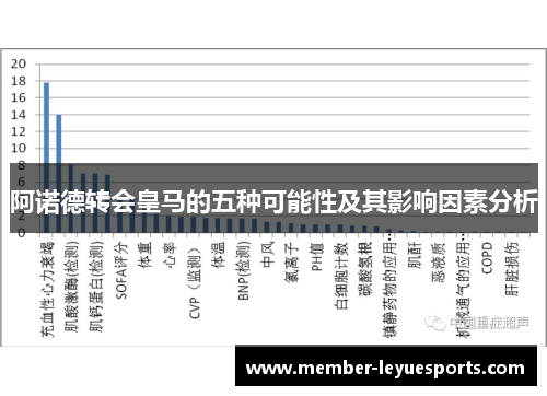 阿诺德转会皇马的五种可能性及其影响因素分析 阿诺德转会皇马的五种可能性及其影响因素分析