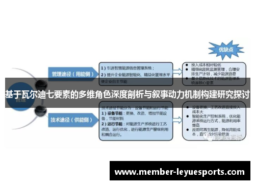 基于瓦尔迪七要素的多维角色深度剖析与叙事动力机制构建研究探讨 基于瓦尔迪七要素的多维角色深度剖析与叙事动力机制构建研究探讨