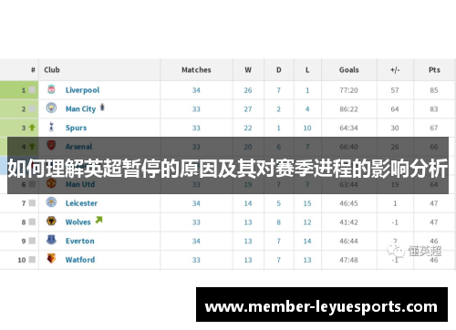 如何理解英超暂停的原因及其对赛季进程的影响分析 如何理解英超暂停的原因及其对赛季进程的影响分析