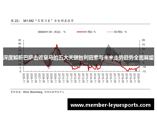 深度解析巴萨击败皇马的五大关键胜利因素与未来走势趋势全面展望 深度解析巴萨击败皇马的五大关键胜利因素与未来走势趋势全面展望