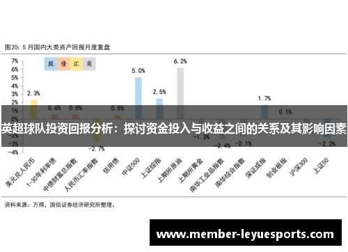英超球队投资回报分析:探讨资金投入与收益之间的关系及其影响因素 英超球队投资回报分析:探讨资金投入与收益之间的关系及其影响因素