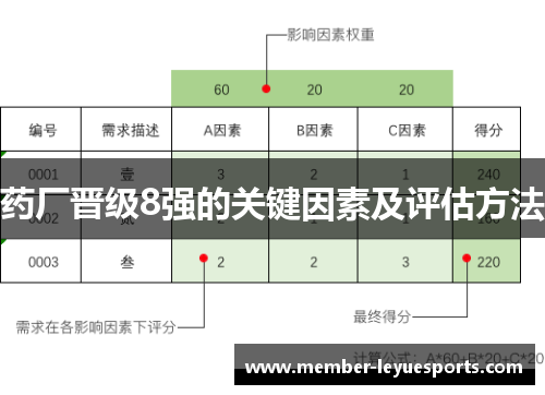 药厂晋级8强的关键因素及评估方法 药厂晋级8强的关键因素及评估方法