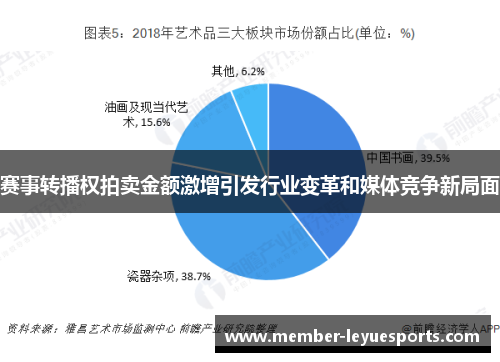 赛事转播权拍卖金额激增引发行业变革和媒体竞争新局面