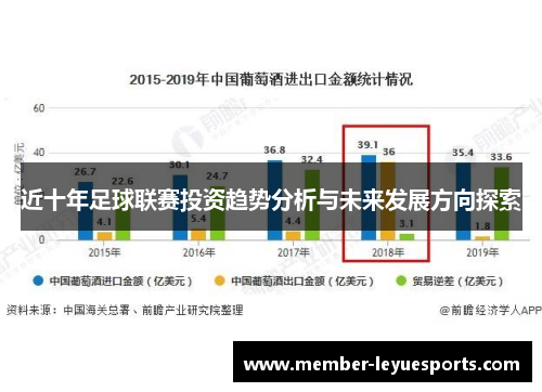 近十年足球联赛投资趋势分析与未来发展方向探索 近十年足球联赛投资趋势分析与未来发展方向探索