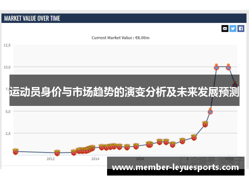 运动员身价与市场趋势的演变分析及未来发展预测 运动员身价与市场趋势的演变分析及未来发展预测