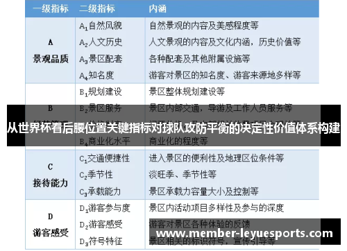 从世界杯看后腰位置关键指标对球队攻防平衡的决定性价值体系构建 从世界杯看后腰位置关键指标对球队攻防平衡的决定性价值体系构建