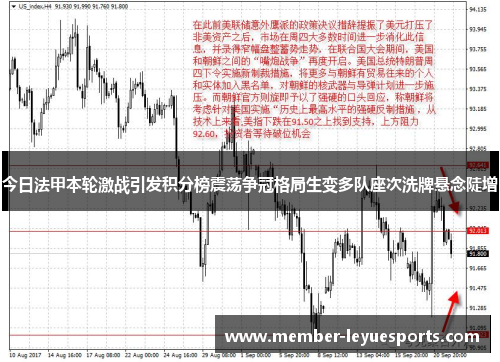今日法甲本轮激战引发积分榜震荡争冠格局生变多队座次洗牌悬念陡增 今日法甲本轮激战引发积分榜震荡争冠格局生变多队座次洗牌悬念陡增