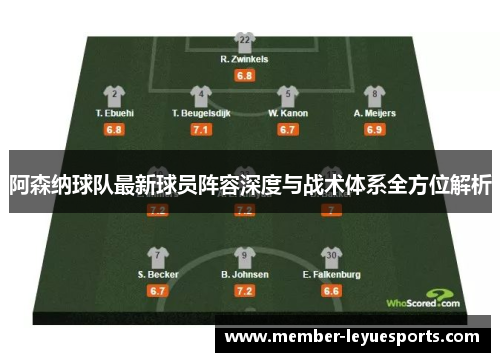 阿森纳球队最新球员阵容深度与战术体系全方位解析