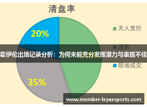 霍伊伦出场记录分析:为何未能充分发挥潜力与表现不佳 霍伊伦出场记录分析:为何未能充分发挥潜力与表现不佳