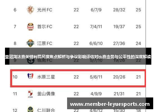 亚冠淘汰赛关键判罚尺度焦点解析与争议影响评估对比赛走势与公平性的深度解读