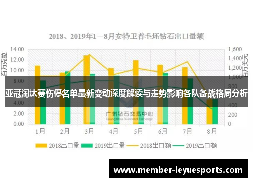 亚冠淘汰赛伤停名单最新变动深度解读与走势影响各队备战格局分析