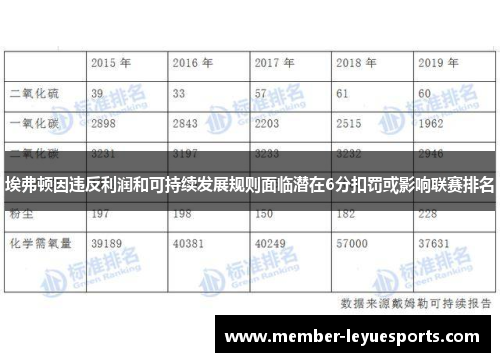 埃弗顿因违反利润和可持续发展规则面临潜在6分扣罚或影响联赛排名