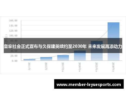 皇家社会正式宣布与久保建英续约至2030年 未来发展再添动力 皇家社会正式宣布与久保建英续约至2030年 未来发展再添动力